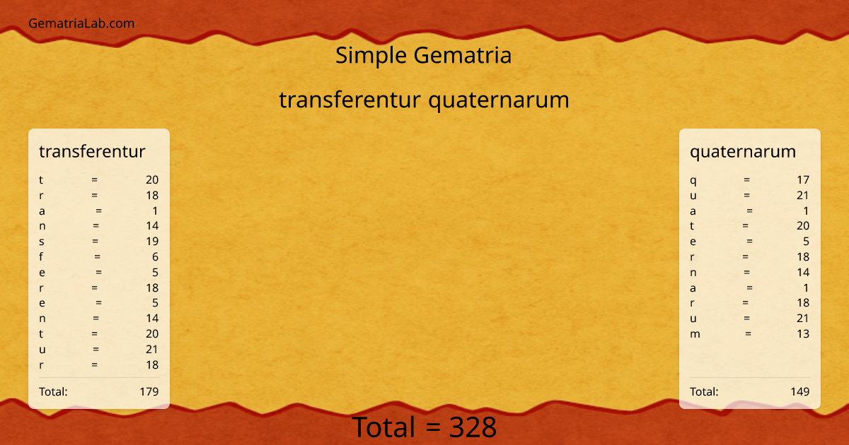 transferentur quaternarum in simple Gematria